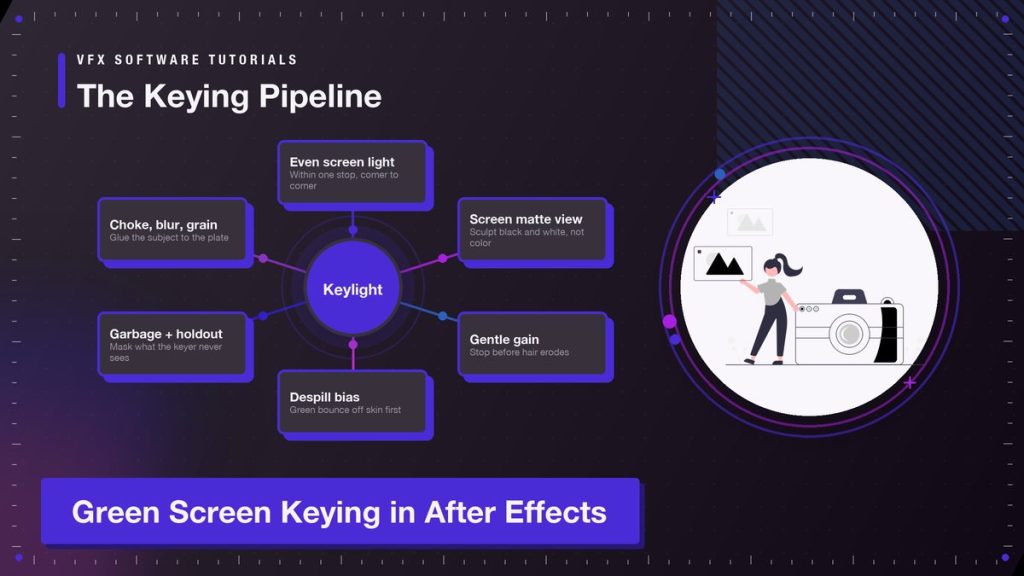Green Screen Keying in After Effects: From Spill to Clean Edges